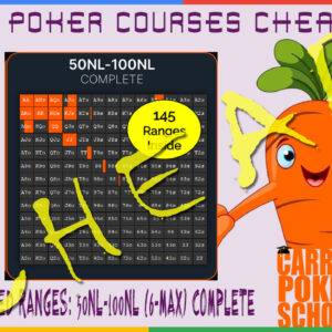 Carrot Corner Solved Ranges: 50NL-100NL (6-Max) – Complete