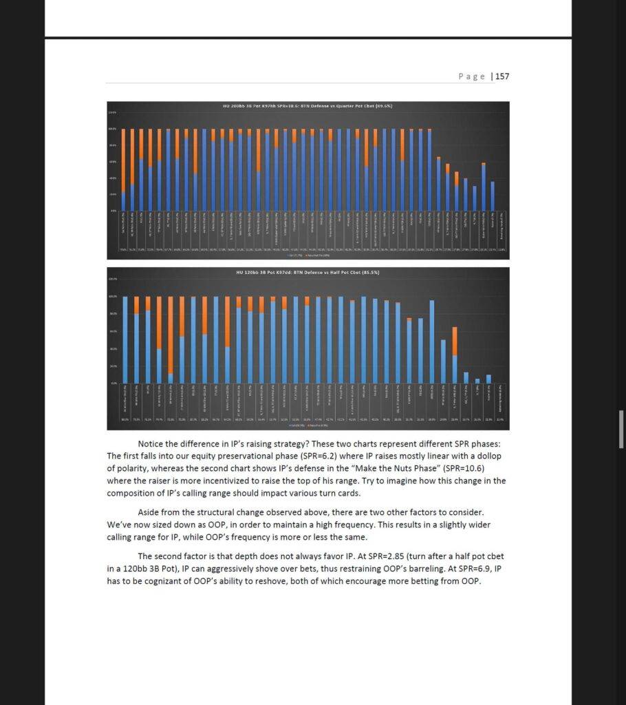 CORY MIKESELL HEADS-UP PLO - THE DEFINITIVE GUIDE example 2