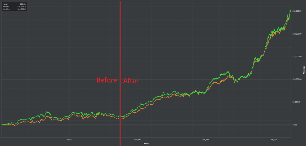 EQ Poker Coaching For Profits - Marcello (50-500nl)