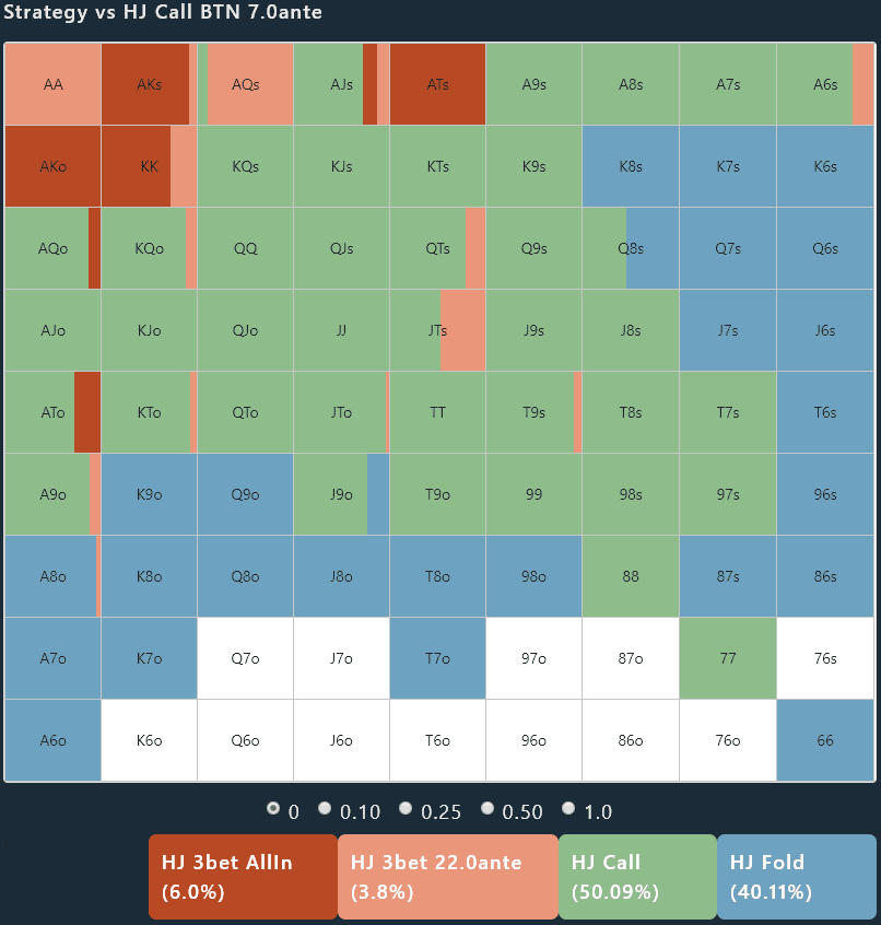 Rangeconverter 6max Shortdeck 100ante Solved Ranges Sample