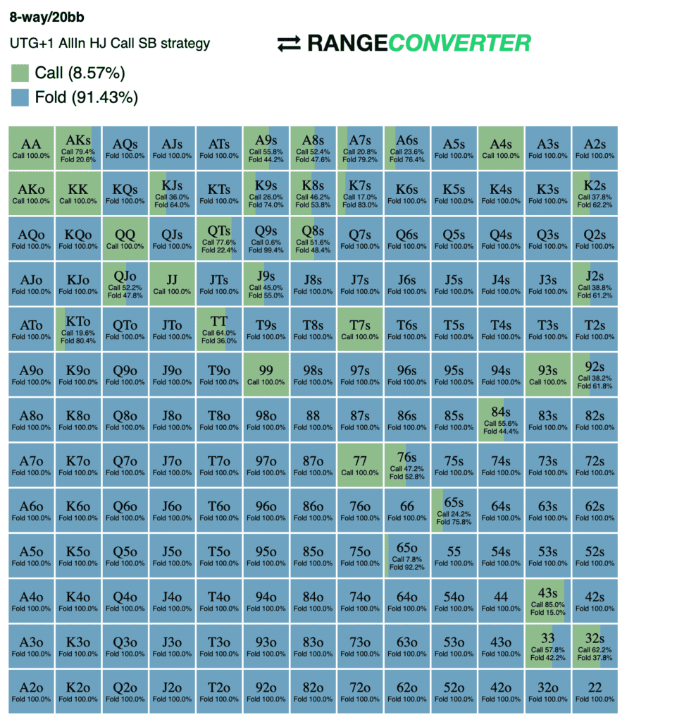 Rangeconverter 8MAX END GAME MTT PACK Solved Ranges for 8max End Game Sample