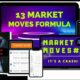 13 Market Moves Crypto Star — Index Review 2026