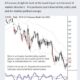 Adam Grimes – Pullbacks Masterclass — Index Review 2026