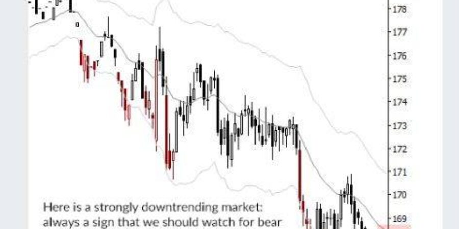 Adam Grimes - Pullbacks Masterclass index review 2026 on Courses On Budget