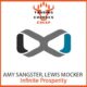 Amy Sangster, Lewis Mocker – Infinite Prosperity — Index Review 2026