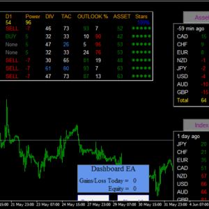 MT4 Forex Dashboard Cheap