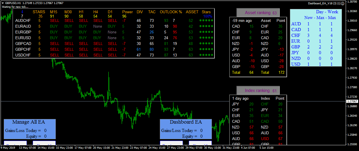 MT4 Forex Dashboard Cheap