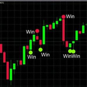 PR Sundar – Ironed Collar Options Strategy with Adjustment and Q and A Cheap