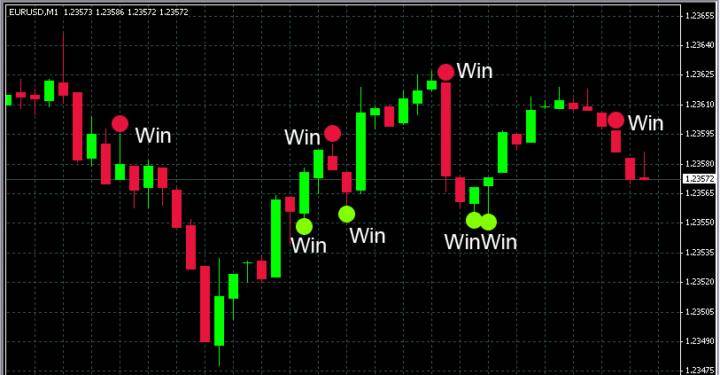 PR Sundar – Ironed Collar Options Strategy with Adjustment and Q and A Cheap