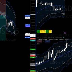 Pollinate Trading – Curvy Trading System