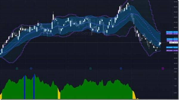 Pollinate Trading – Equities Earnings Strategy Cheap