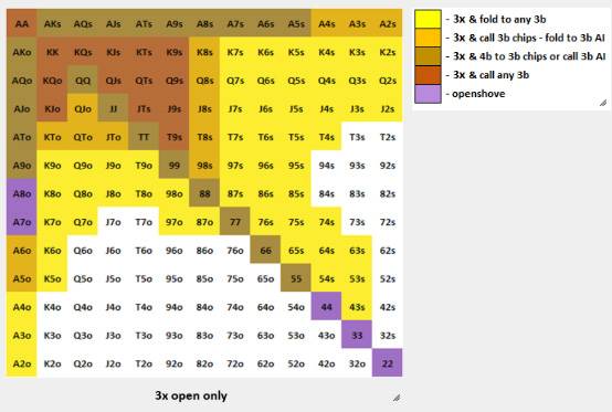 SMART SPIN CHARTS GTO (100S) Sample