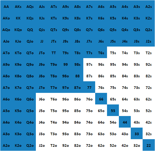 SMART SPIN CRUSHFEST ADVANCED CHARTS Sample 1