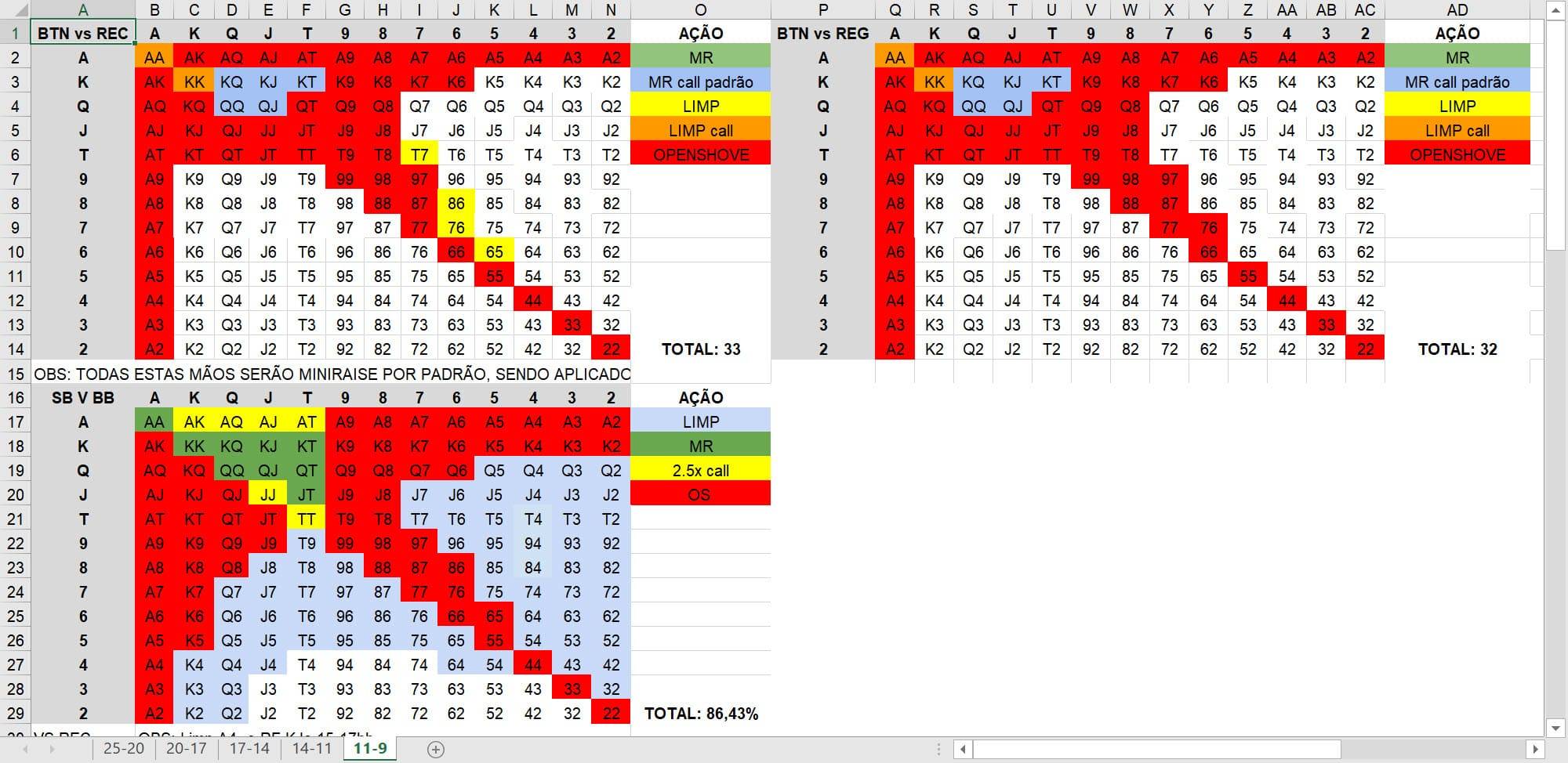 SMART SPIN CRUSHFEST ADVANCED CHARTS Sample 2