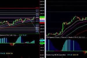 Simpler Trading – Trading Psychology and Money Management Blueprint Cheap