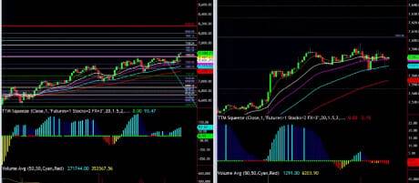 Simpler Trading – Trading Psychology and Money Management Blueprint Cheap