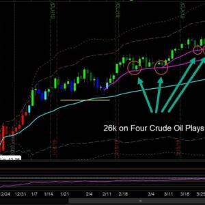 Simpler Trading – VWAP Max Tool Package