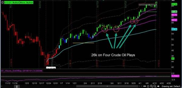 Simpler Trading – VWAP Max Tool Package Cheap