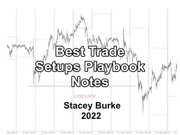 Stacey Burke Trading - Best Trading Setups Playbook Cheap