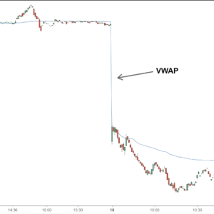 The VWAP