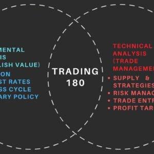 Trading180 – Supply & Demand Zone Trading Course