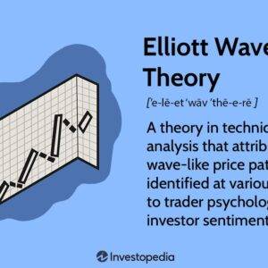 Applied Elliott Wave Theory Cheap