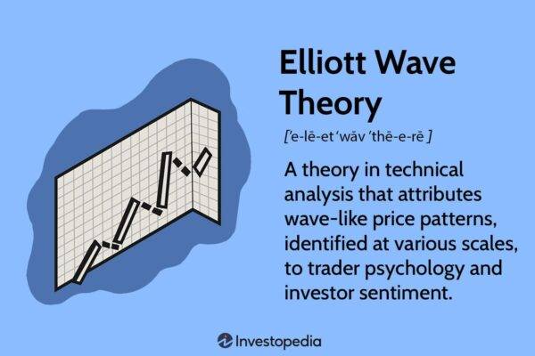 Applied Elliott Wave Theory Cheap