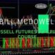 Bill Mcdowell – Russel Futures Scalping Course — Index Review 2026