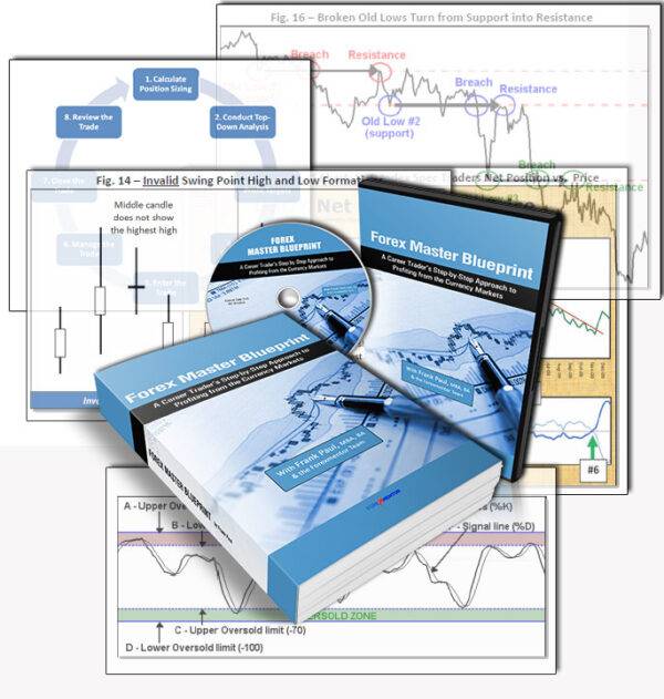 Frank Paul - Forex Master Blueprint Cheap