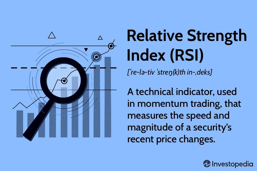 Relative Strength Index (RSI) Technical Analysis Indicator Cheap