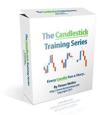 Timon Weller - The Candlestick Training Series Cheap