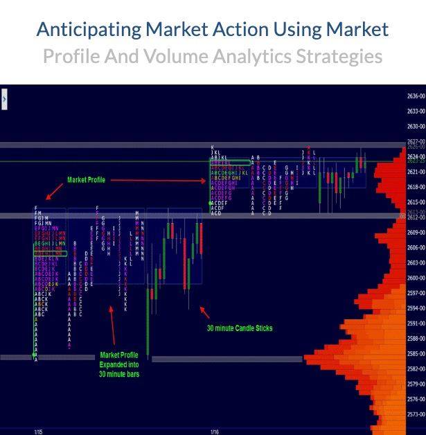 Wyckoff Analytics - Anticipating Market Action Using Market Profile And Volume Analytics Strategies Cheap