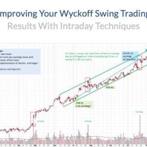 Wyckoff - Improving Your Wyckoff Swing Trading Cheap