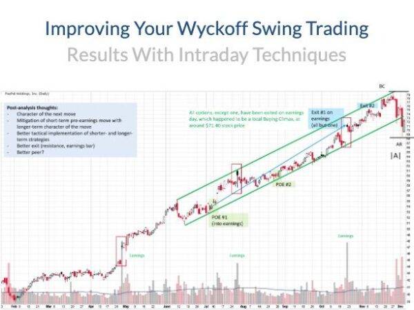 Wyckoff - Improving Your Wyckoff Swing Trading Cheap