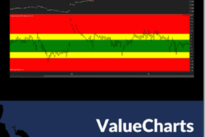 Base Camp Trading - Value Charts Indicator Ultimate Bundle index review 2026 on Courses On Budget