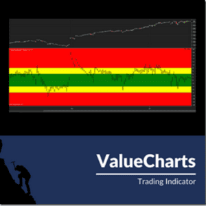 Base Camp Trading - Value Charts Indicator Cheap