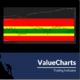 Base Camp Trading – Value Charts Indicator Ultimate Bundle — Index Review 2026
