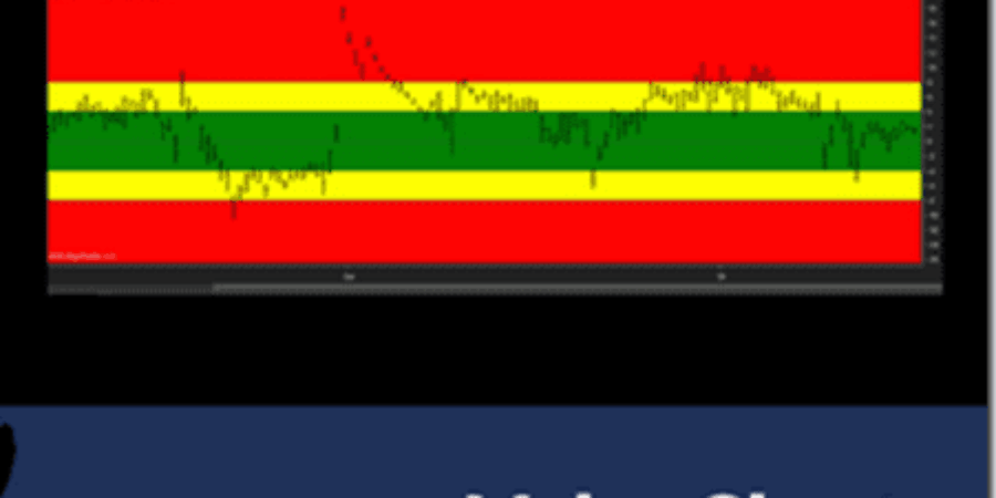 Base Camp Trading - Value Charts Indicator Ultimate Bundle index review 2026 on Courses On Budget