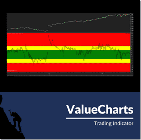 Base Camp Trading - Value Charts Indicator Cheap