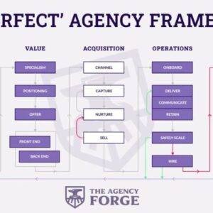 Ed Leake - The Perfect Agency Framework Cheap