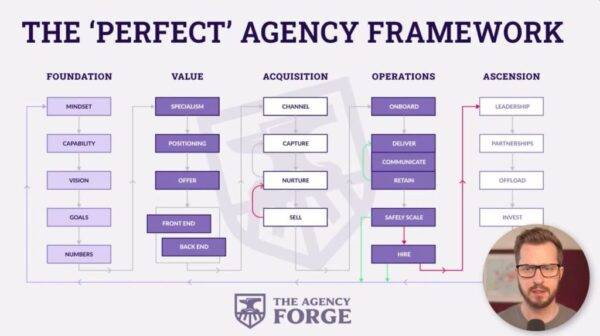 Ed Leake - The Perfect Agency Framework Cheap