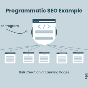 Programmatic SEO with Practical Examples Cheap