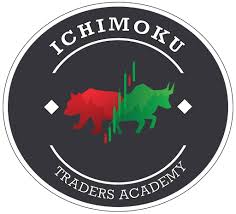 Tyler Trades – Ichimoku Traders Academy