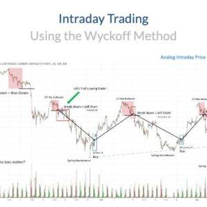 Wyckoff - Intra-Day Trading Course Cheap