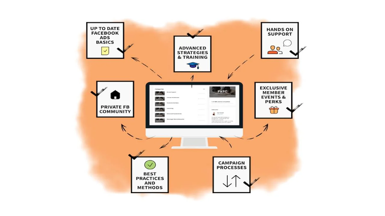 Cat Howell - Facebook Ads That Convert Cheap