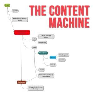 Nicholas Kusmich – The Content Machine