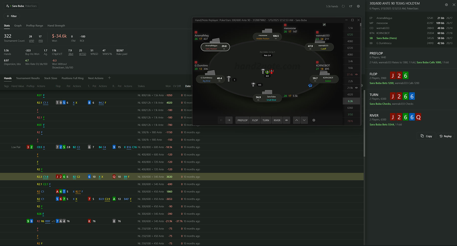 GGPoker Hand Histories MTT 20$-10300$ end 2024 Sample
