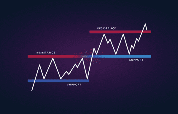 Luca Bardolla - Strategia Forex Cheap