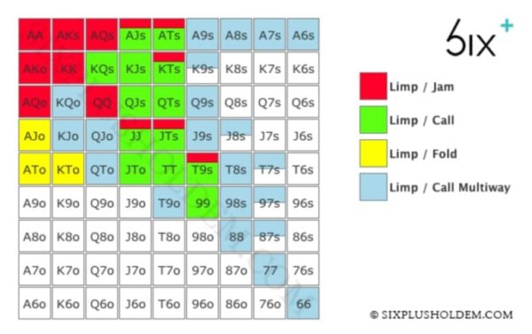 SIX PLUS HOLDEM 50A STARTING HAND CHARTS VOL. 1 (FIRST-IN) Sample