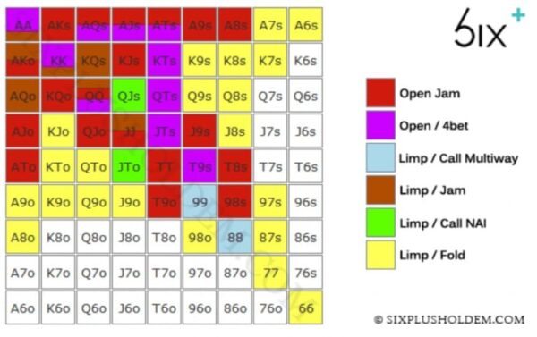 SIX PLUS HOLDEM STARTING HAND CHARTS VOL. 1 (FIRST-IN) Sample